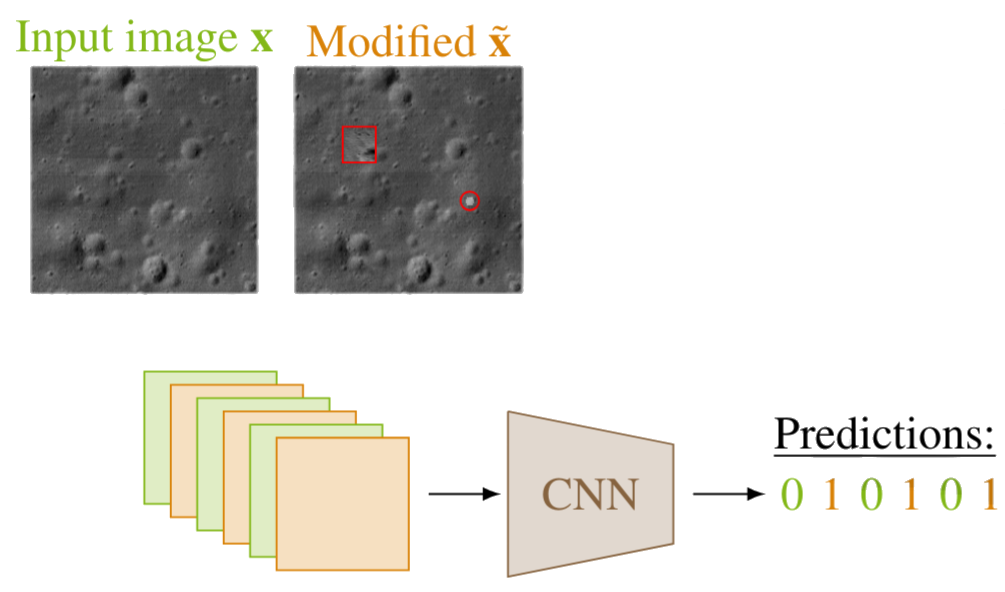 Cut&Paste architecture diagram