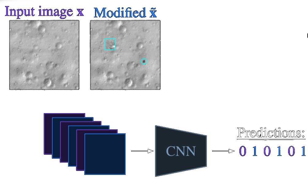 Cut&Paste architecture diagram