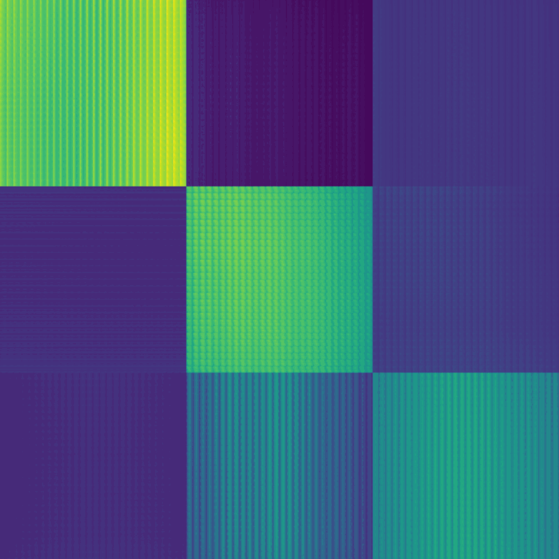 Summed attention map when predicting the grayscale modality